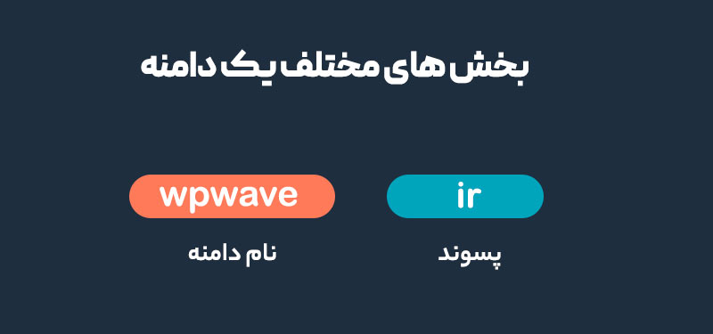 آموزش خرید و ثبت دامنه + راهنمای انتخاب دامنه 3 آموزش خرید و ثبت دامنه + راهنمای انتخاب دامنه نام و پسوند دامنه